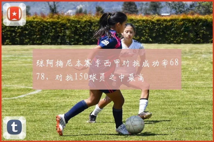琼阿梅尼本赛季西甲对抗成功率6878，对抗150球员之中最高